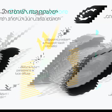 ET-67 Paraluce per fotocamera Canon EF 100mm f/2.8 / 1:2.8 Macro USM - baionetta tonda / cilindrica / tubolare Parasole marcato CELLONIC