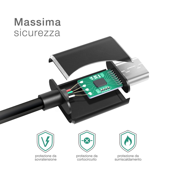 Cavo OTG USB C Type C per Oppo Find X3 Pro, Neo, Lite, Find X2 Pro, Neo, Lite Adattatore