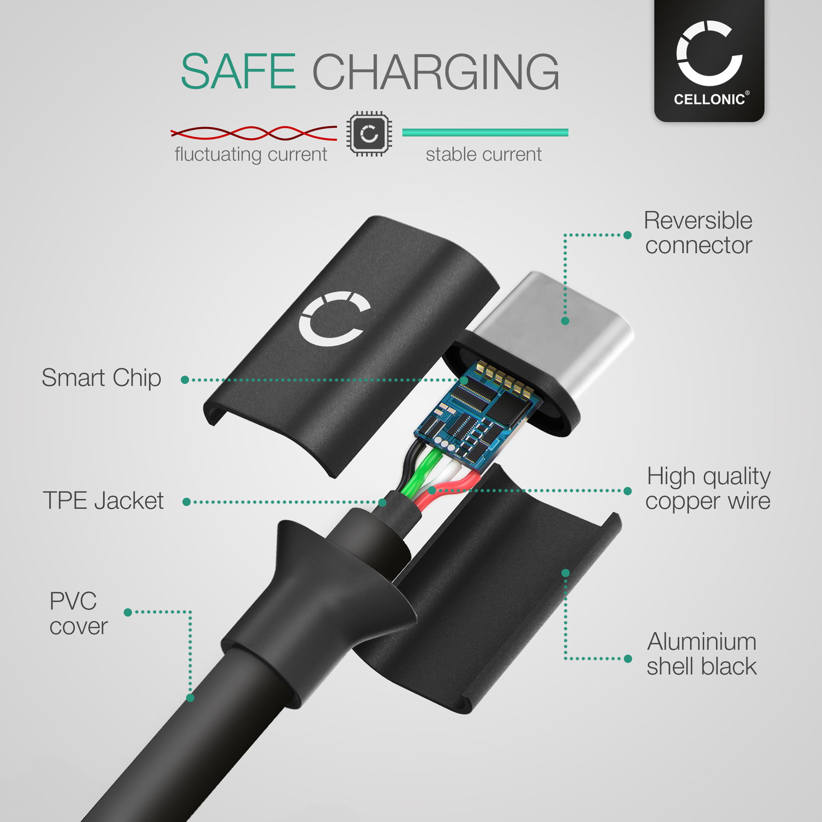 Connettore Di Ricarica USB Con Microfono Per BlackBerry KEY2 E KEY2 LE